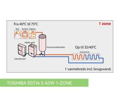 TOSHIBA A2W 4kW R32 Luft/Vand Varmepumpe A+++ - Billede 8