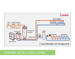 TOSHIBA A2W 4kW R32 Luft/Vand Varmepumpe A+++ - Billede 10