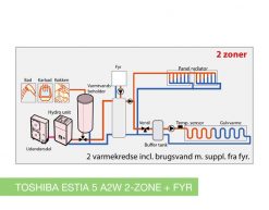 TOSHIBA A2W 4kW R32 Luft/Vand Varmepumpe A+++ - Billede 11